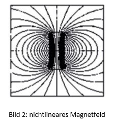 fender stratocaster teil 2 nichtlineares magnetfeld